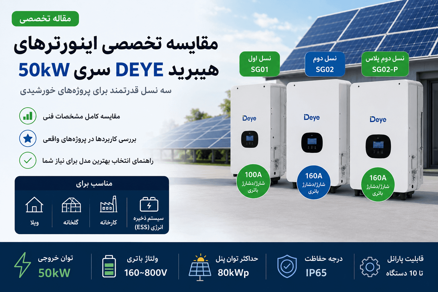 راهنمای کامل انتخاب اینورتر هیبرید Deye 50kW | تفاوت SG01، SG02 و SG02-P کدام است؟