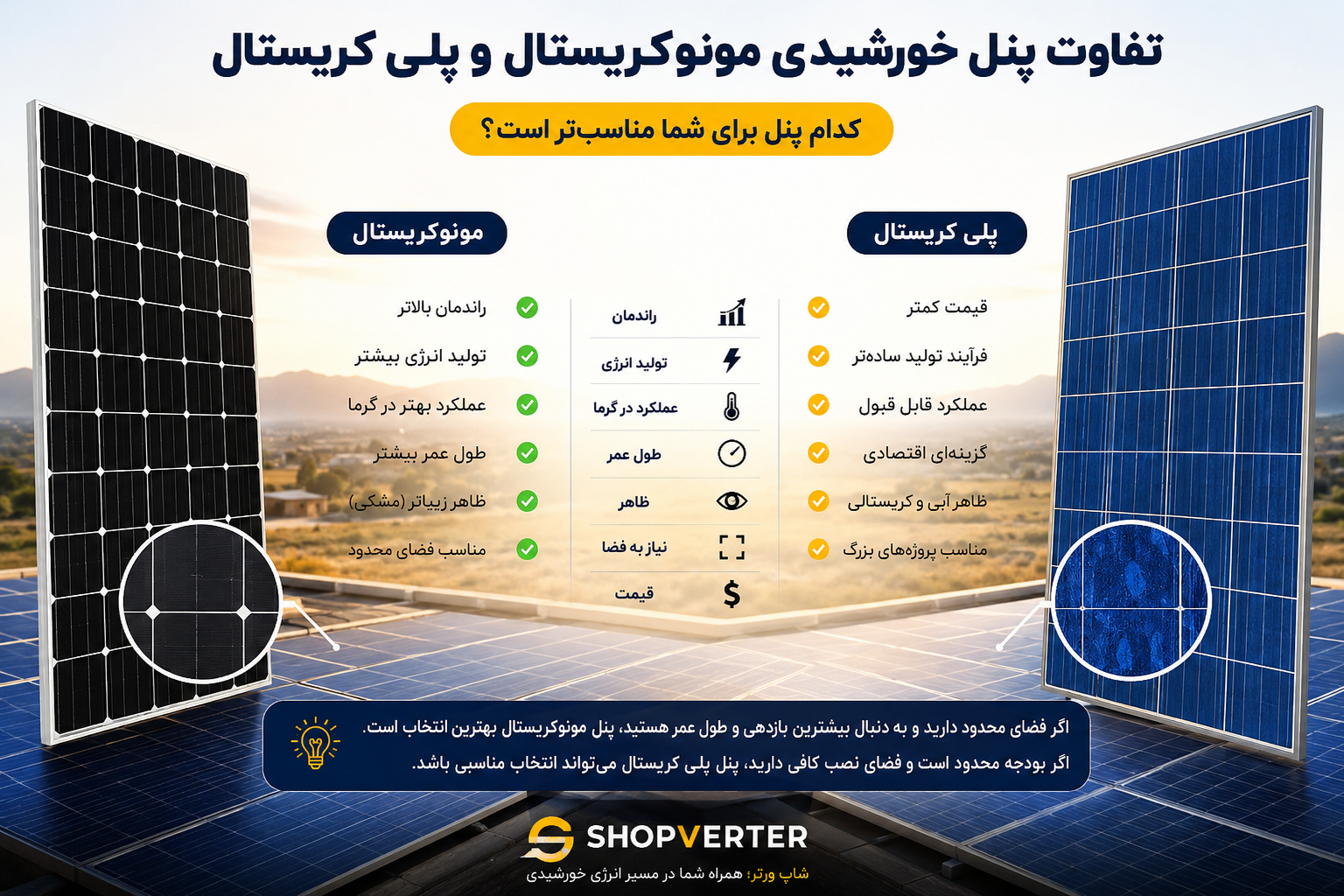 تفاوت پنل خورشیدی مونوکریستال و پلی کریستال | کدام انتخاب بهتری است؟
